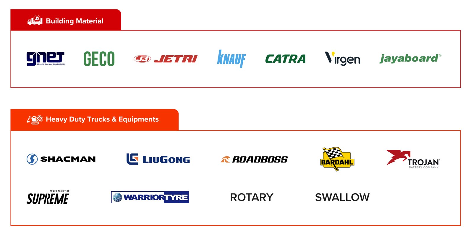 Brand pengguna solusi LVI